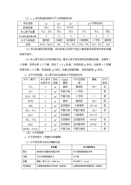 高中化学选修3 物质结构与性质 全册知识点总结