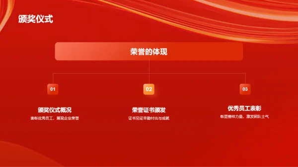 红色创意企业年度员工表彰大会PPT模板