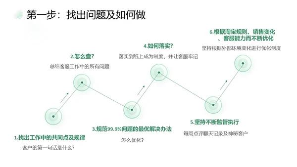绿色简约商务打造金牌客服团队汇报述职PPT模板客服培训
