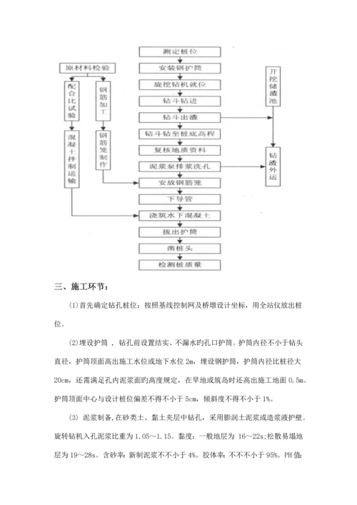 旋挖钻机技术交底.docx