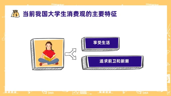 黄色手绘风大学生消费观主题班会