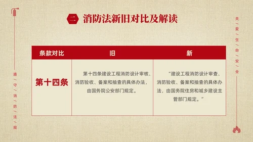 黄色简约学习解读中华人民共和国消防法课件PPT全国消防日