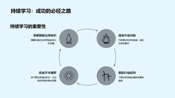 法学新纪元