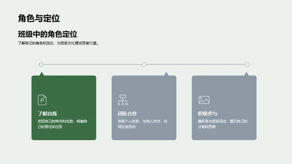 班级文化：共塑共享