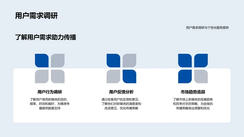 新媒体研究报告PPT模板