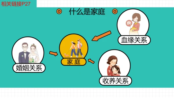 4.1 家的意味 课件(共22张PPT)