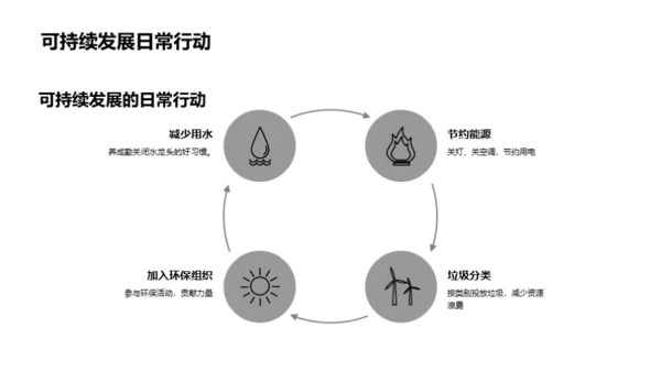 3D风其他行业教育活动PPT模板