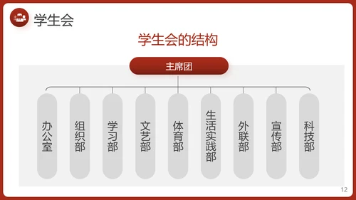 学生会竞选自我介绍PPT模板