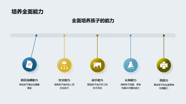 启迪未来：成长教育解析