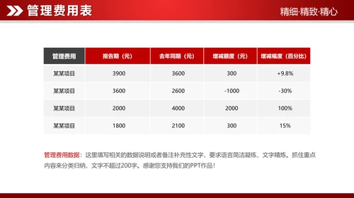 红色大气2019财务数据分析报告PPT
