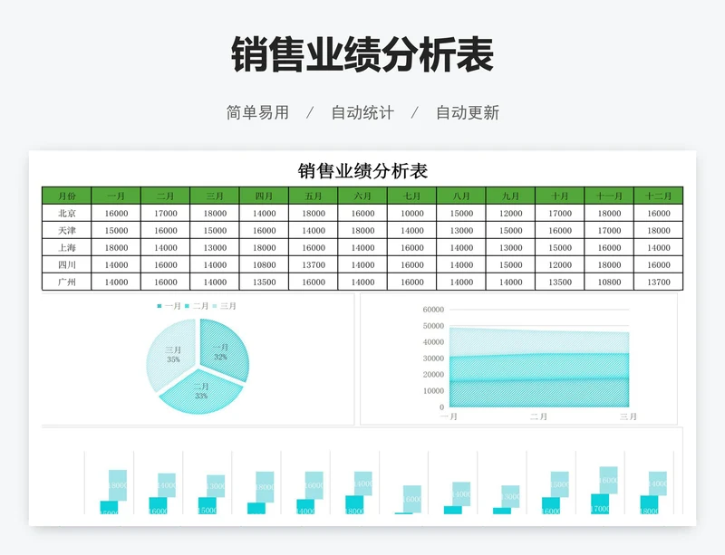 销售业绩分析表