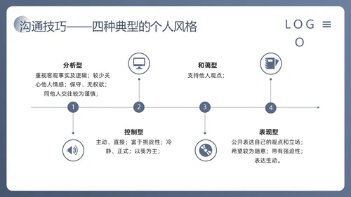 蓝色简约人际沟通与社交礼仪PPT模板宣传PPT动态PPT