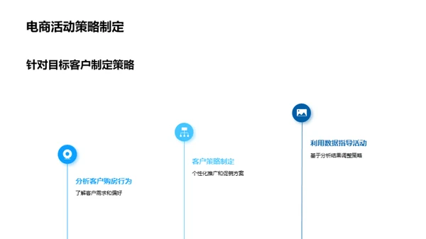 房产电商全链路策划