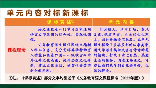 七年级语文上册第一单元 单元解读课件(共32张PPT)