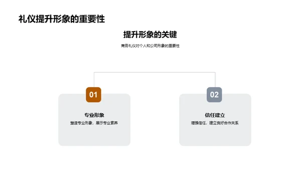 金融商务礼仪解析