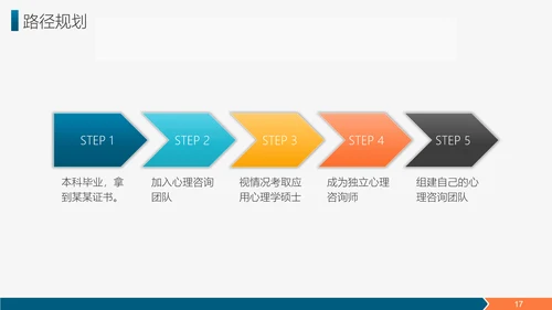雄鹰展翅职业生涯规划简历PPT
