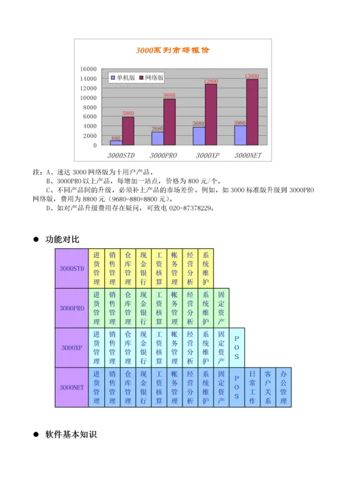 速达软件培训教程.docx