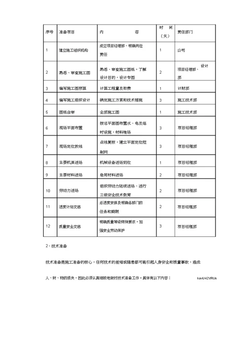 某小区景观绿化工程施工设计方案