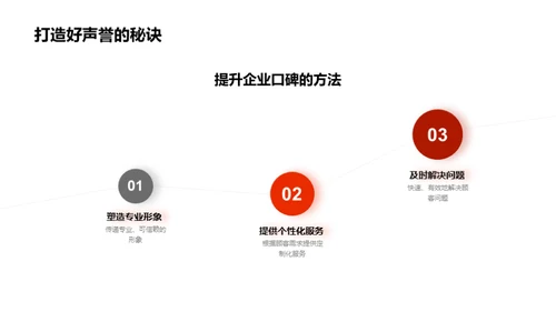 塑造企业精神