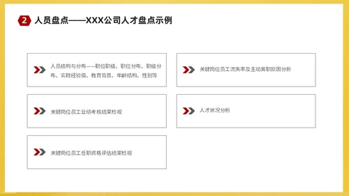 红黄简约商务企业培训课件人才梯队建设与人才培养课件PP团队