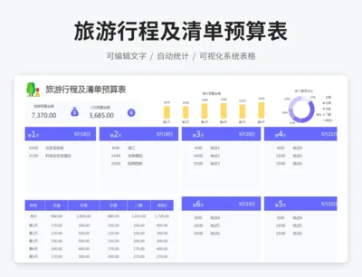 旅游行程及清单预算表