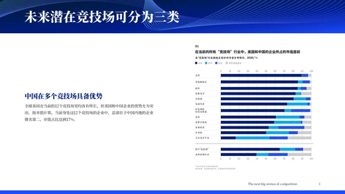 麦肯锡调查报告:未来15年18个保持高增长的行业分析