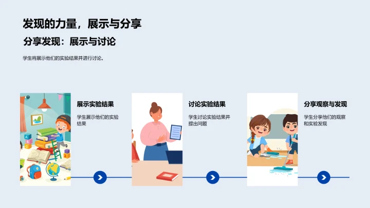 科学实验安全教程PPT模板