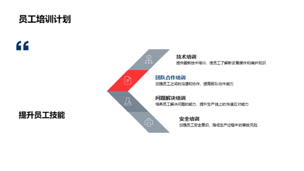 提升生产 重塑未来