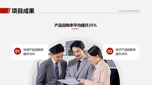 商务感图文销售部门年度工作总结汇报PPT