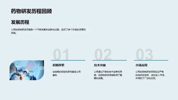 药物研发解析与展望