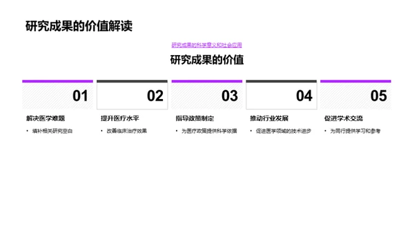 揭秘医学研究