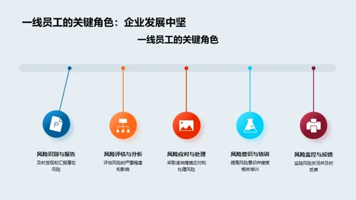 掌控风险的秘诀