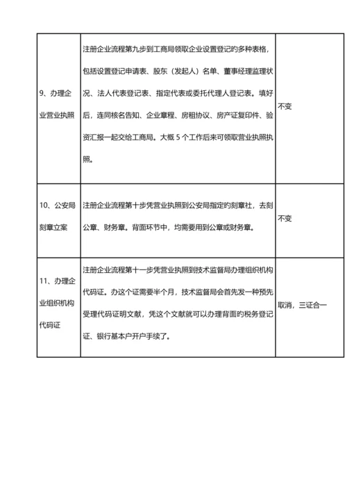 肇庆注册公司流程及费用.docx