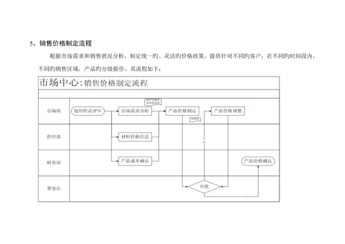 公司营销中心业务标准流程描述.docx