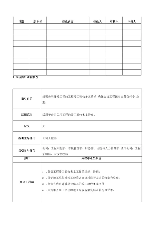 工程管理房企竣工验收备案作业指引