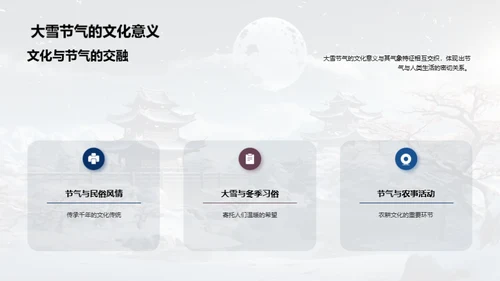 深度解读大雪节气