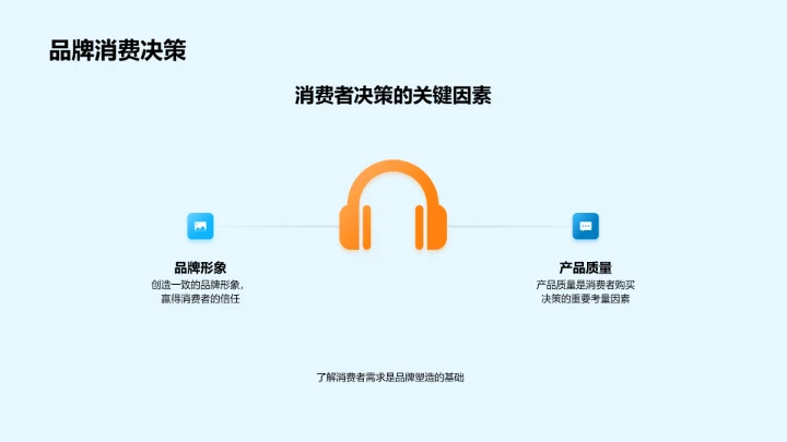 农业品牌成长之道