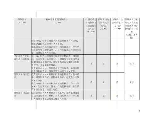 315控制测试筹资与投资循环