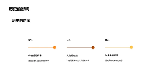 历史教育的缩影