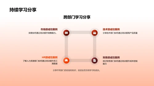 培训工作年度总结报告PPT模板