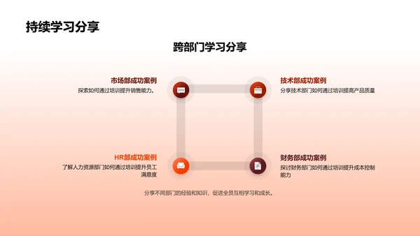 培训工作年度总结报告PPT模板