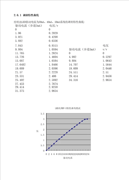 反射式光纤位移传感系统专业综合训练报告