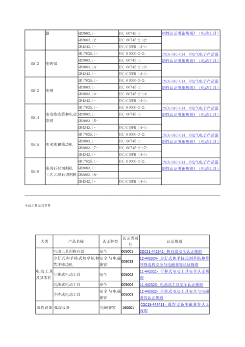3C认证产品分类.docx