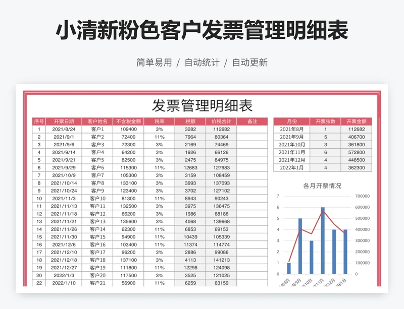 小清新粉色客户发票管理明细表