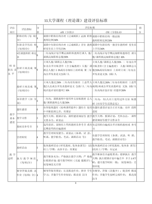 XX大学课程建设工作条例