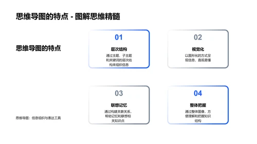 掌握思维导图