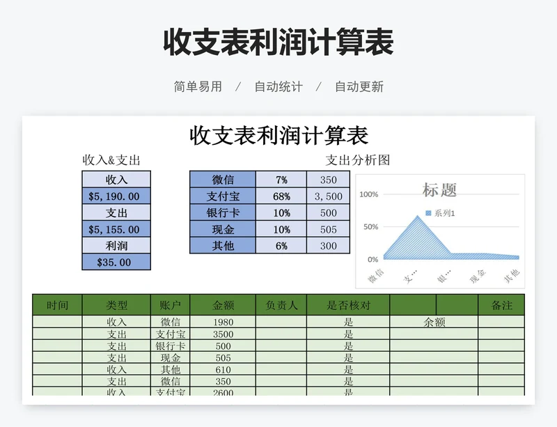 收支表利润计算表