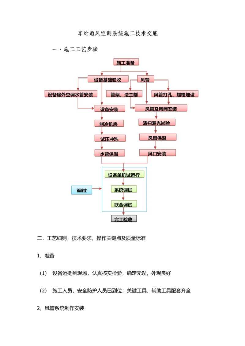 地铁机电设备安装工艺培训资料模板.docx