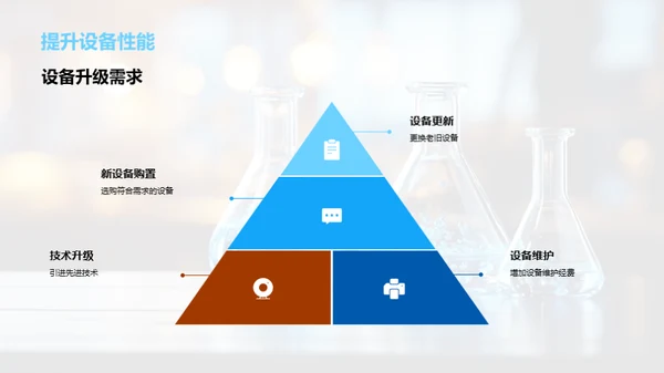 药物研发团队展望