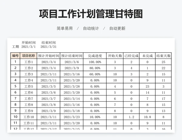 项目工作计划管理甘特图